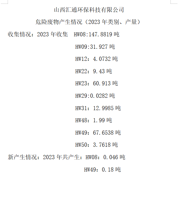 山西匯通環(huán)?？萍加邢薰疚ｋU廢物產(chǎn)生情況（2023年類別、產(chǎn)量）